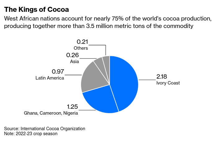 /brief/img/Screenshot 2024-03-26 at 07-59-23 The Meltdown in Chocolate Is Coming.png